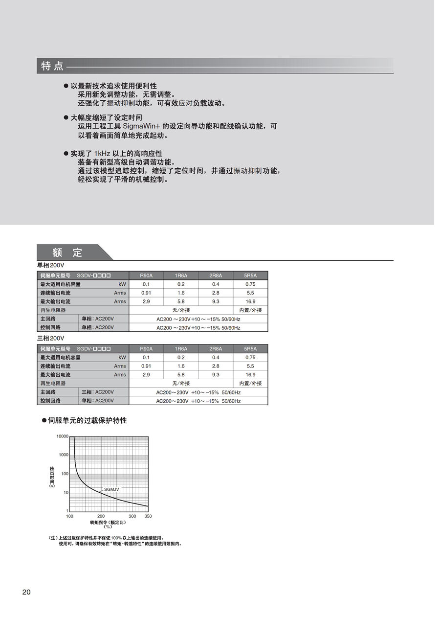 耐環境型AC伺服驅動